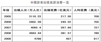 出境大采购咋这么火？（视窗）