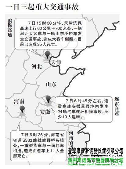 假期结束日连发3起车祸56人遇难