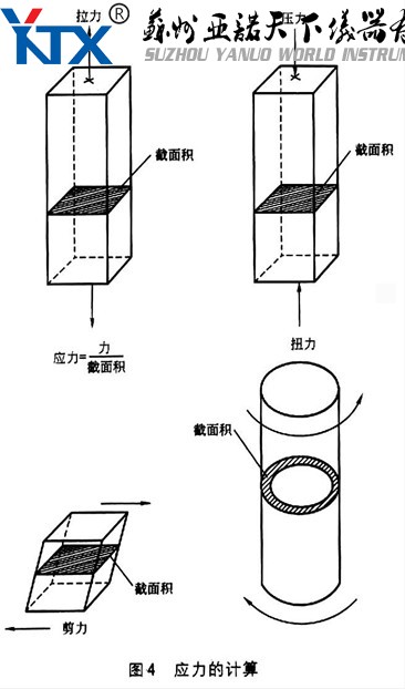 应力的计算