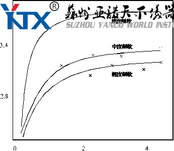 皮革柔软度标准