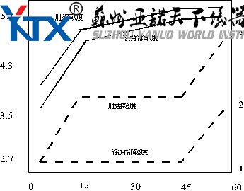 皮革柔软度标准