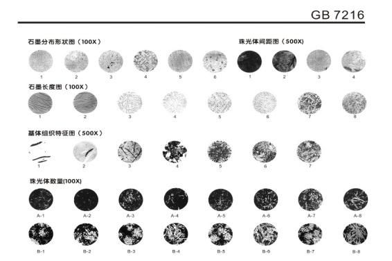 铸铁金相评级标准挂图