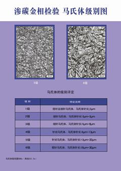 钢件渗碳淬火回火金相检验评级挂图(gb/t 25744-2010)