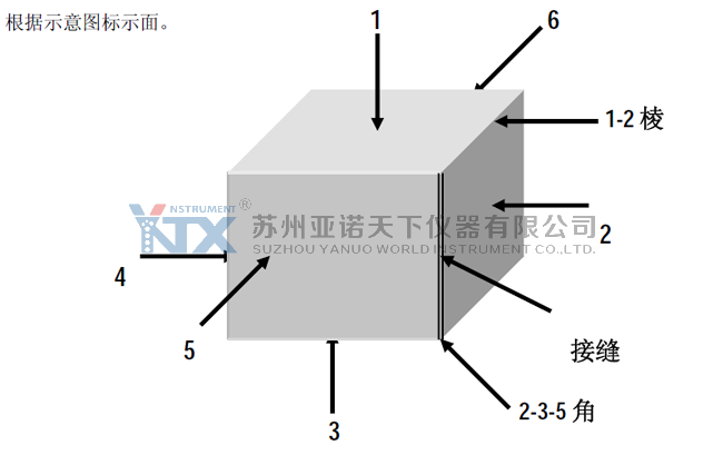 ISTA 1A 角棱面示意图