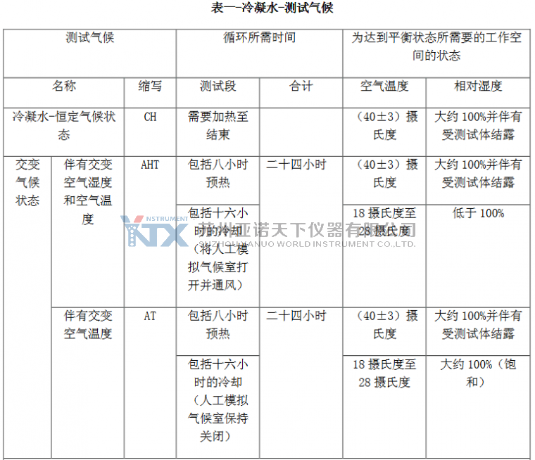 冷凝水测试气候