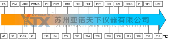 各种材料的热变形温度