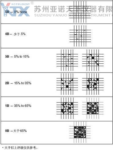 百格刀附着力对照表